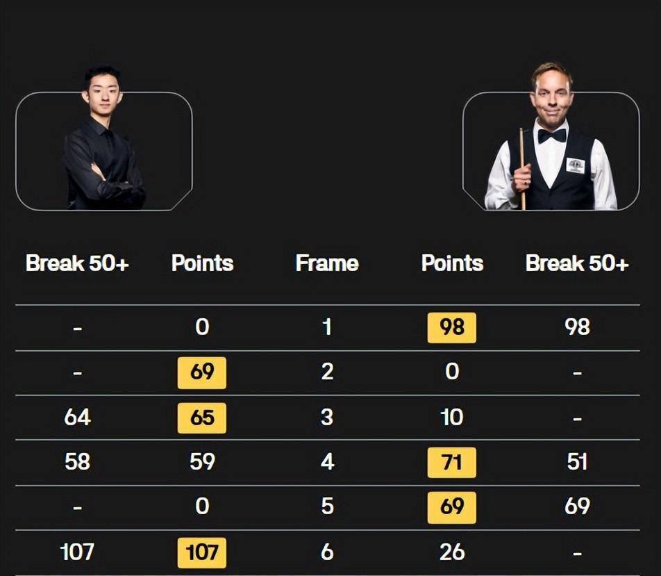 走了, 常冰玉上手 走了, 常冰玉上手