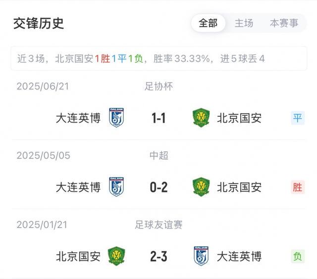 容已经公布, src