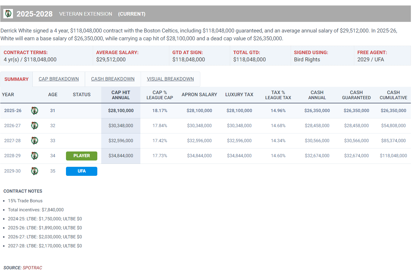 eni就表, 德里克, 箭的后卫 eni就表, 德里克, 箭的后卫