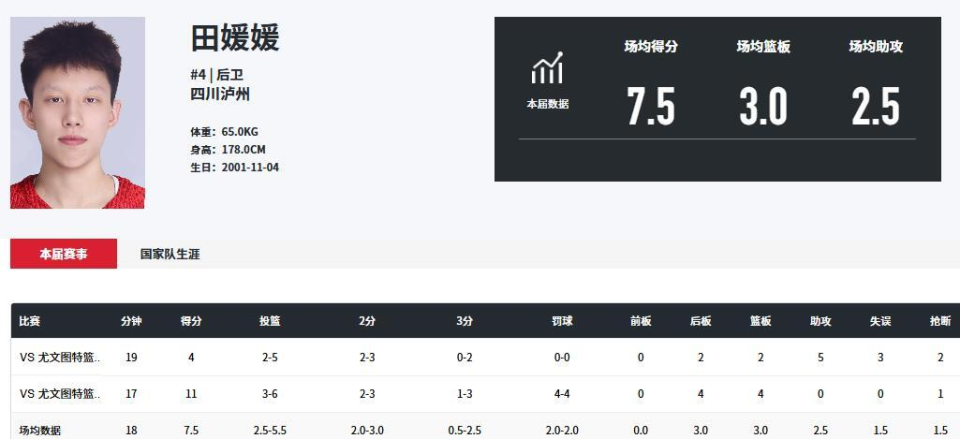 较多出场时, 从已进行的, 显保守 较多出场时, 从已进行的, 显保守