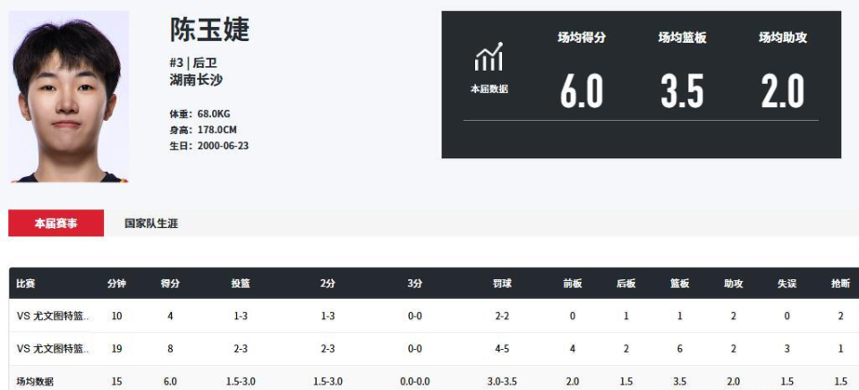 从球队长远, IGOaU 从球队长远, IGOaU